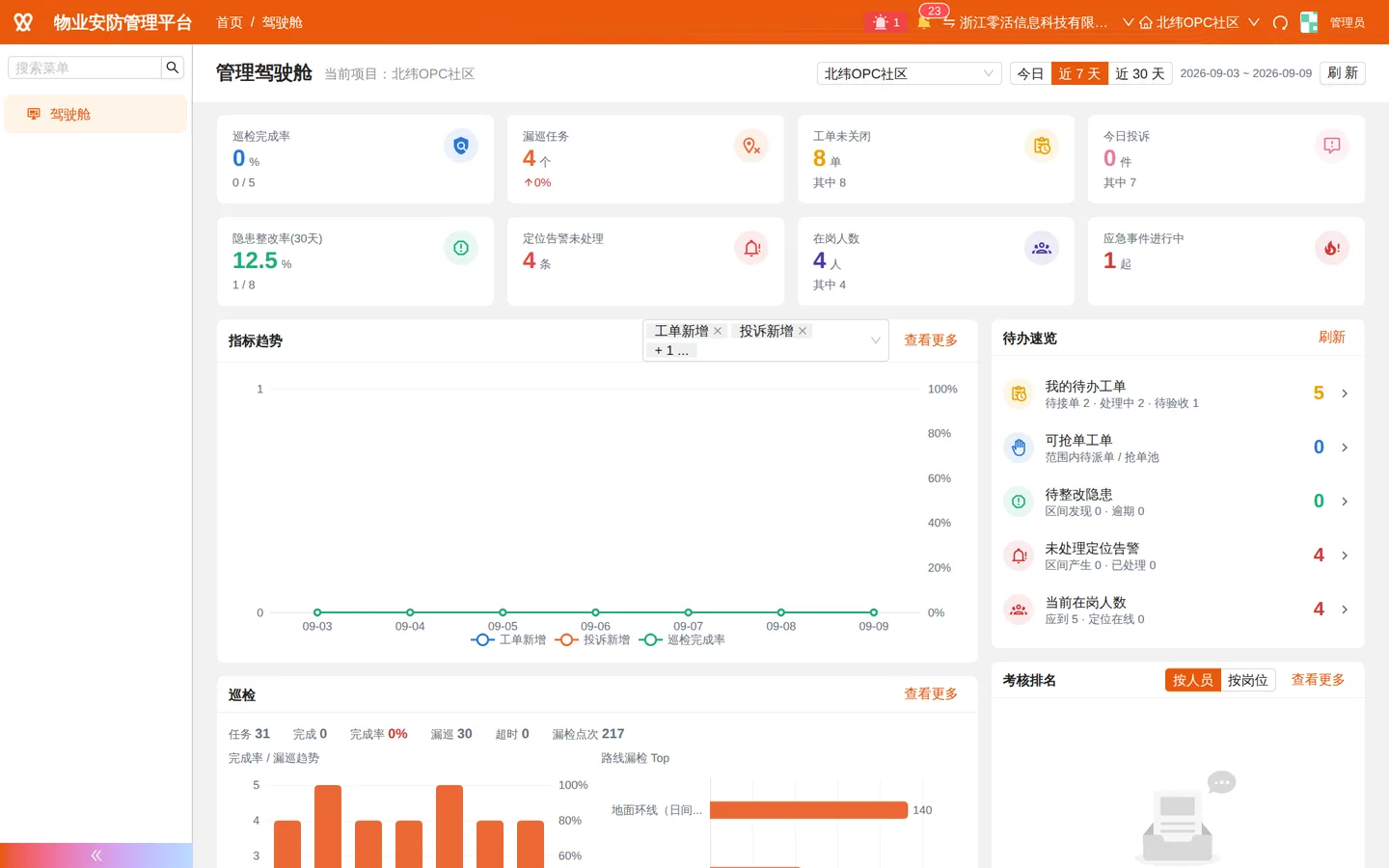 管理驾驶舱：KPI、趋势与待办速览