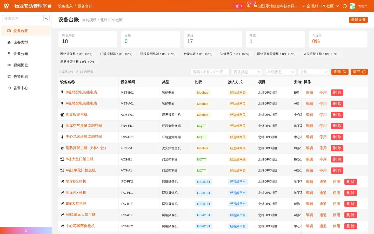 设备台账：类型、协议、安装点位与在线状态